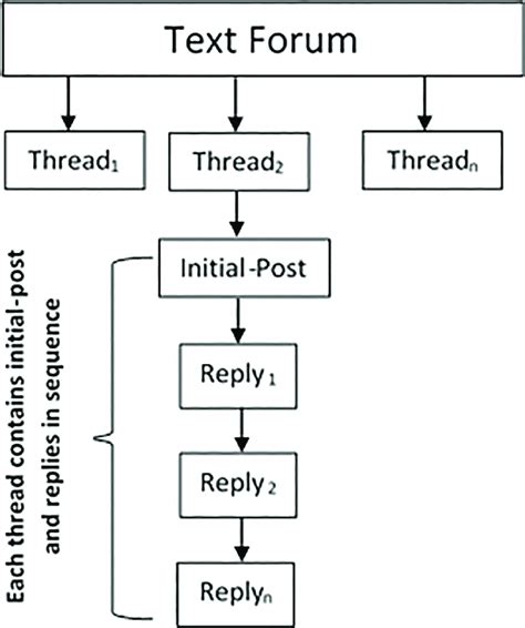 Forum thread: etopfun .